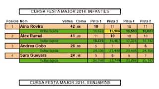 Cursa festa major 2015