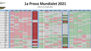 Resultats de la primer prova del Mundialet 2021