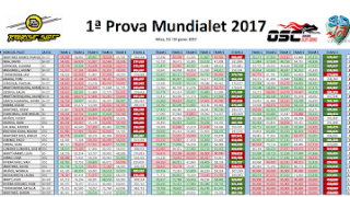 Resultats 1a prova del Mundialet 2017