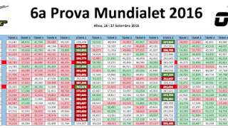 Resultats Prova Mundialet Setembre