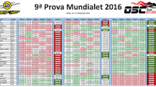 Resultats de la 9a prova del Mundialet 2016