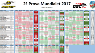Classificacions 2a prova Mundialet 2017