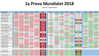 Resultats 1a prova del Mundialet 2018