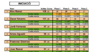 Cinquena cursa 2016. resultats séniors