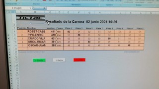 NOU! Crònica segona cursa resistència Grup “C”, Campionat Social 2021