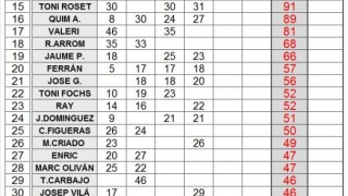 Nou! avenç del reglament esportiu, campionat social budellets 2022